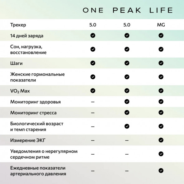 Фитнес-браслет Whoop 5.0 MG Life + подписка на 1 год в Благовещенске
